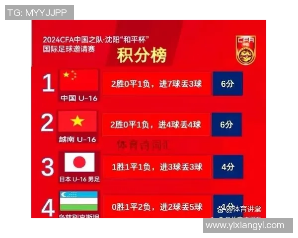 武汉足球队在邀请赛中以96分高居积分榜首位展现强劲实力